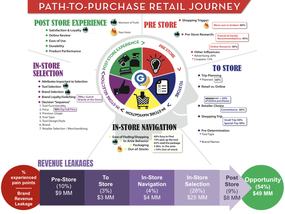 Path to purchase chart