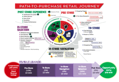 Journey mapping