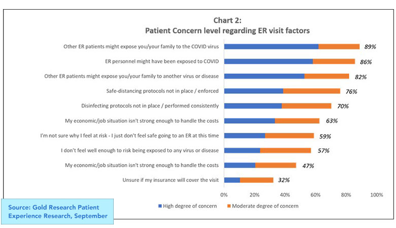 bar-chartt-patient-concern-er-visits