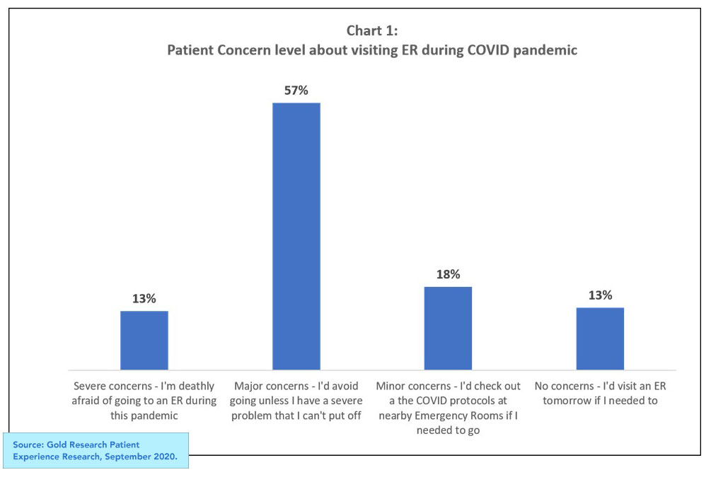 Bar-chart-Patient-concern-level
