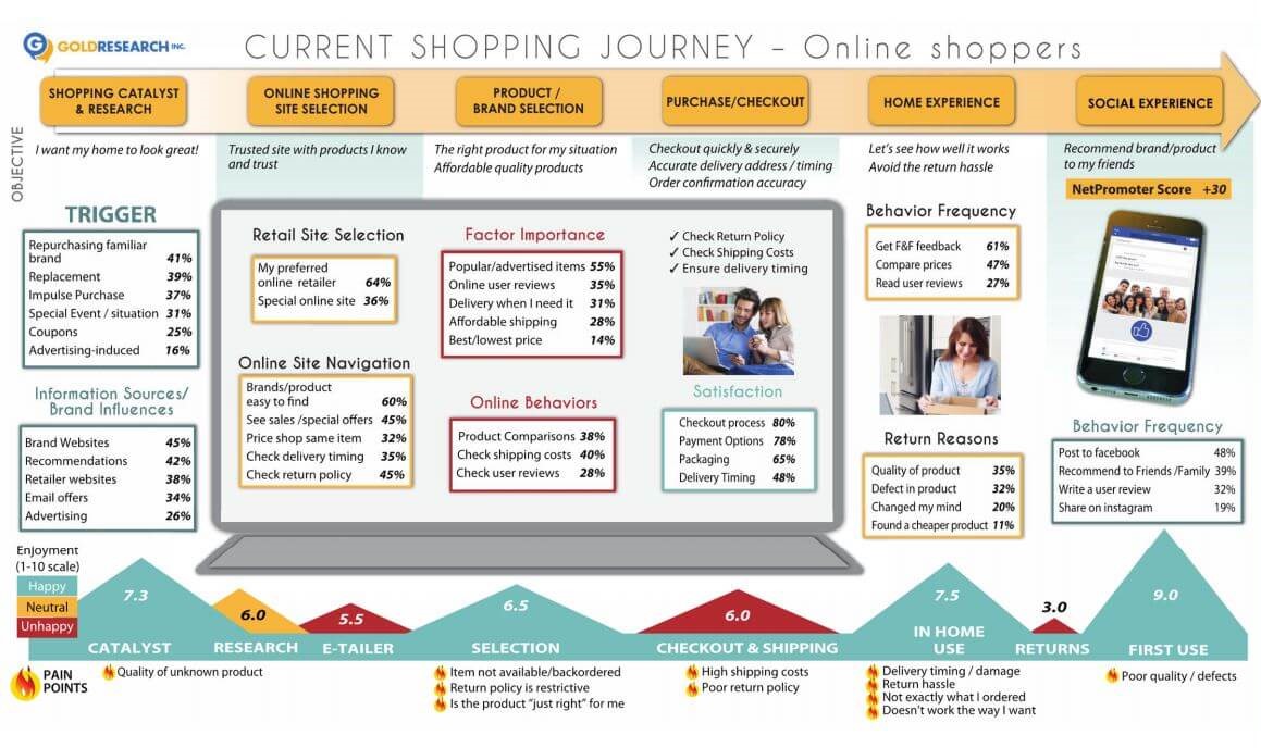 Shopee's Journey 