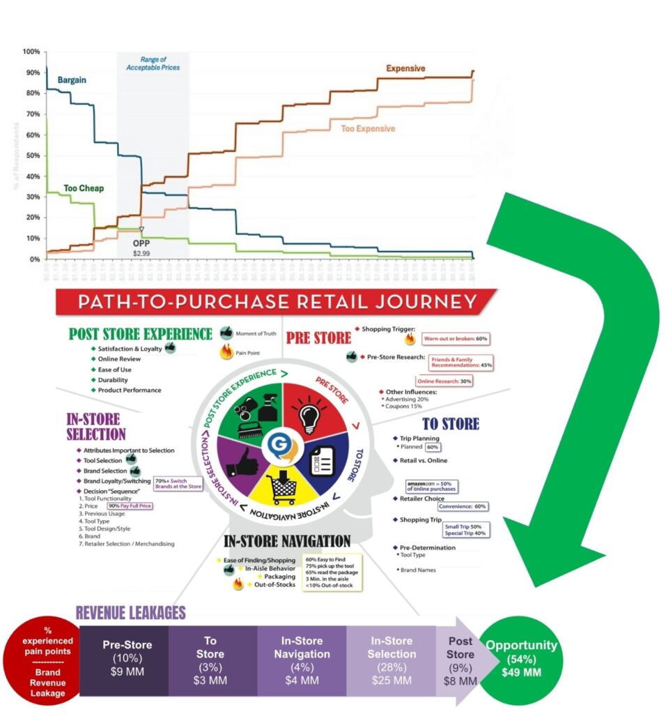 Path to purchase graph