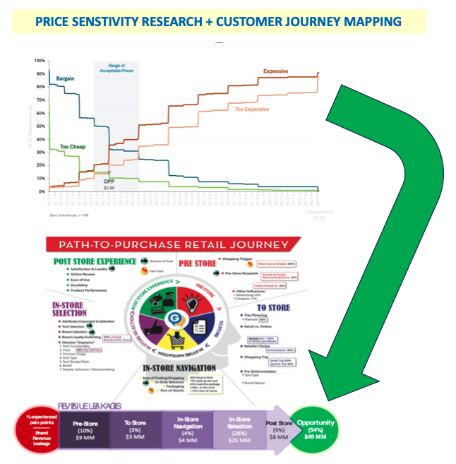 journey mapping